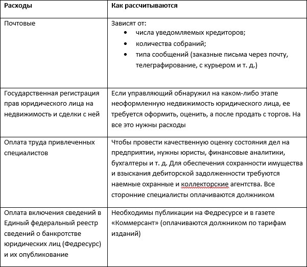 Признаки банкротства юридического лица: каковы понятия несостоятельности, что является критерием юр неплатежеспособности гражданина по Статье 3 ФЗ, тест